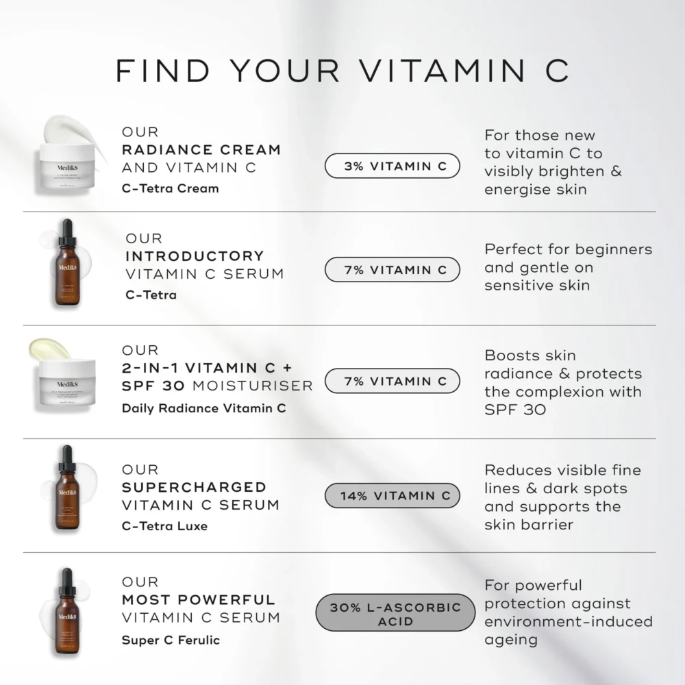 Medik8 Daily Radiance Vitamin C 8 - Find Your Vitamin C