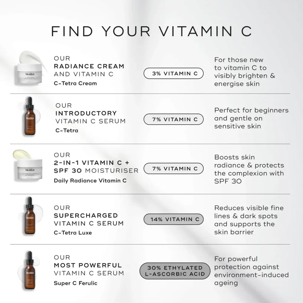 Medik8 C-Tetra Luxe Vitamin C