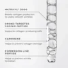 Medik8 Liquid Peptides - Boosts Collagen Production